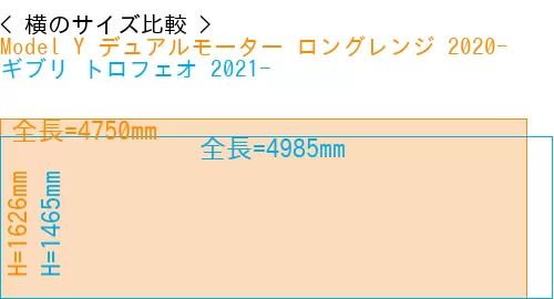 #Model Y デュアルモーター ロングレンジ 2020- + ギブリ トロフェオ 2021-